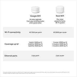 Google Wi-Fi Mesh Network System Router AC1200 Point 3 Pack GA02434-US SEALED