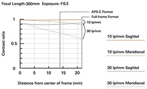 New Tamron 70-300mm f/4.5-6.3 Di III RXD Telephoto Lens for SONY Alpha E-Mount