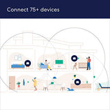 Amazon eero 6 Mesh Wi-Fi 6 3-Pack (Router & 2 Extenders) 75+ Devices 4500sqf