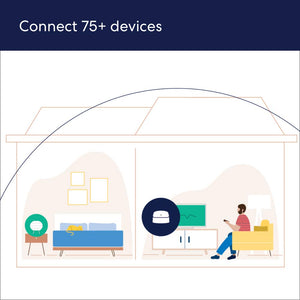 eero 6 AX1800 Dual-Band Mesh Wi-Fi 6 System 2-pack M110211 new -FAST SHIPPING