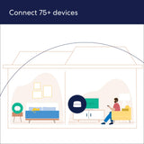 eero 6 AX1800 Dual-Band Mesh Wi-Fi 6 System 2-pack M110211 new -FAST SHIPPING