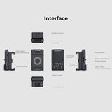 Accsoon SeeMo 4K HDMI Video Transmission System for i-Phone iPad 4K30 fps/1080 60fps Turn iOS into Camera Field Monitor for Video Monitoring/Recording/Reviewing/Sharing/Professional Video Production