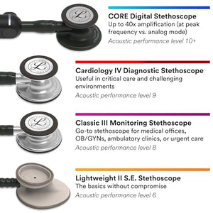 3M Littmann Classic III Monitoring Stethoscope Special All Black Edition 5803