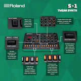 Roland S-1 Tweak Synth Compact Polyphonic Sound Module Synthesizer