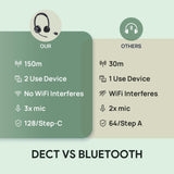 Yealink WH64 Hybrid DECT & Bluetooth Wireless Dual Teams Headset - NEW