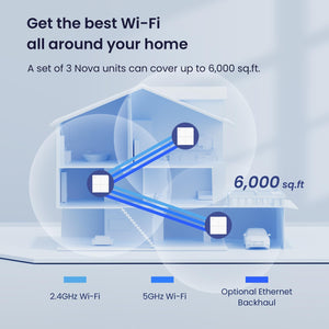 Tenda Nova Mesh WiFi System Covers Up To 6,000 Sq.Ft - 3 Pack - AC1200