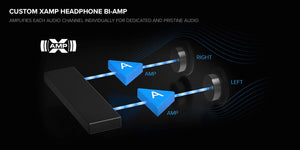 Creative Sound Blaster AE-7 Hi-Res Internal PCIe Sound Card, Quad-Core Processor