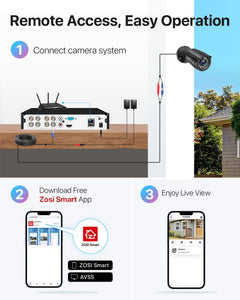ZOSI 3K 5MP Home Security System 8 Channel DVR and 4 x Cameras CCTV 1TB HDD