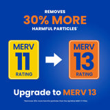 AprilAire 310 MERV 11 Air Filter 20x20x4 Whole House Purifier 2-Pack