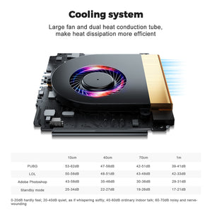 NEW Beelink SER3 Mini PC - Ryzen 3200U @ 3.5Ghz - 16GB RAM - 500GB M.2 SSD