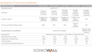 SONICWALL TZ270 - 02-SSC-2821 - Network Sec/Firewall 8-Port - NEW OEM