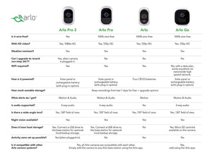 Arlo Pro 2 Wireless 3 Camera Security System with Baste Station (VCS3000C-100NAS)