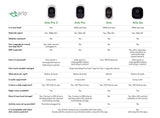 Arlo Pro 2 Wireless 3 Camera Security System with Baste Station (VCS3000C-100NAS)