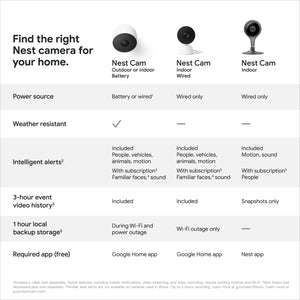 NEST Cam Indoor Smart Security Camera Model - NC1102ES - Sealed -NEW- FAST SHIP!