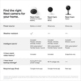 NEST Cam Indoor Smart Security Camera Model - NC1102ES - Sealed -NEW- FAST SHIP!