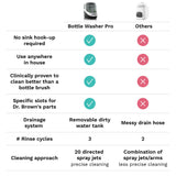 Baby Brezza Pro Baby Bottle Washer + Sterilizer + Dryer - All in One - NEW