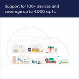 eero Pro 6E Tri-band Mesh Wi-Fi 6E System (2-pack) - White - Any Carrier