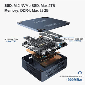 Beelink SEI8 Mini PC Intel 8th Gen i5-8279U - 8GB RAM - 256GB NVMe SSD 4K