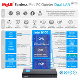 MeLE QuieterDL Dual LAN Fanless Mini PC, N100 4GB 128GB Mini Computer
