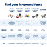 PetSafe - Stubborn Dog System In-Ground Radio Fence (PIG00-10777)