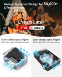 ETOE D2 (A1172) 1080P Android IOS 5G Wifi Bluetooth Built-In Netflix Smart Projector - NEW