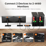TESmart HDMI KVM Switch Dual Monitor 2 Computers 4K@60Hz EDID USB Hotkey