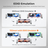 TESmart HDMI KVM Switch Dual Monitor 2 Computers 4K@60Hz EDID USB Hotkey