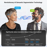 Timekettle WT2 Edge Translator Earbuds 40 Languages & 93 Accent (OFFLINE)