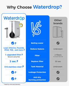 Waterdrop Reverse Osmosis System, Instant Hot Water Dispenser, 600 GPD