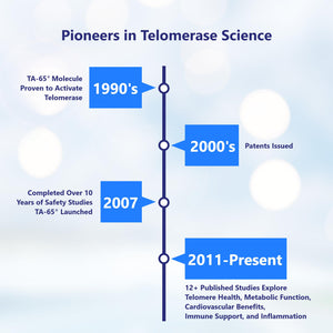 TA65MD Telomere Activation, 250units, 90caps, Telomere Lengthen / DNA Repair