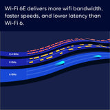 eero Pro 6E Tri-band Mesh Wi-Fi 6E System (2-pack) - White - Any Carrier
