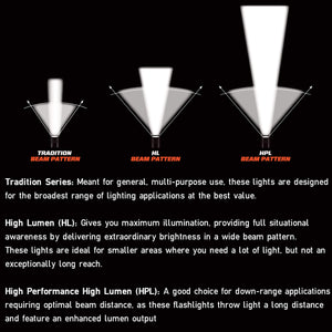 Streamlight TLR-8G Black (Discontinued Side Buttons) Green Laser 500 Lumens