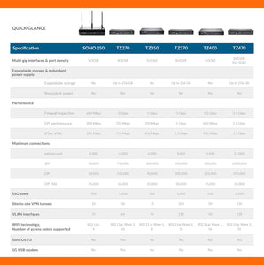 SONICWALL TZ270 - 02-SSC-2821 - Network Sec/Firewall 8-Port - NEW OEM