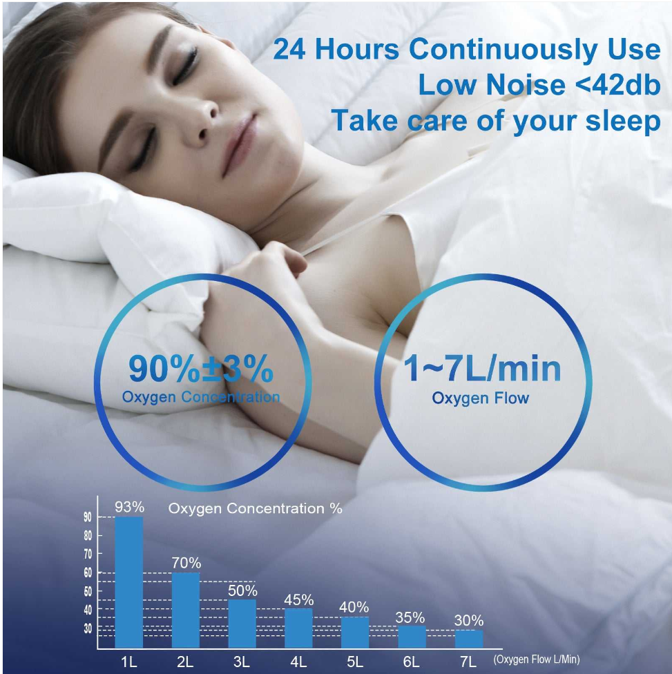 OSITO SYK-608 1-5L/min 93% Pure O2 Oxygen Producing Machine – ALMA Commerce