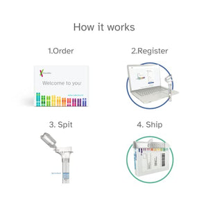 23andMe Health + Ancestry Service: Personal Genetic DNA Test ($199 Value)