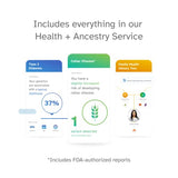 23andMe+ Premium Membership Bundle DNA Kit with Personal Genetics Insight Not EXP