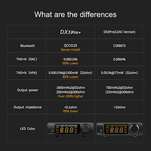 Topping DX3 Pro+ ES9038Q2M 5.0 LDAC Audio Decoder DSD512 DAC AMP Amplifier