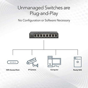 NETGEAR 8-Port Gigabit Ethernet Unmanaged PoE+ Switch (GS308PP) - with 8 x PoE+ @ 83W, Desktop or Wall Mount