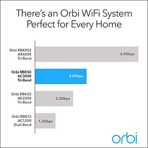 OPEN BOX Netgear Orbi Whole Home Mesh Wifi System with Tri-Band RBK50