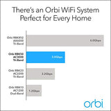 OPEN BOX Netgear Orbi Whole Home Mesh Wifi System with Tri-Band RBK50