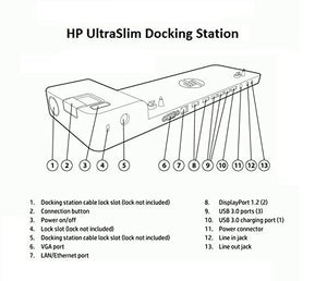 HP Ultra Slim Docking Station D9Y32 - Open Box