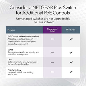 NETGEAR 8-Port Gigabit Ethernet Unmanaged PoE+ Switch (GS308PP) - with 8 x PoE+ @ 83W, Desktop or Wall Mount