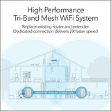 OPEN BOX Netgear Orbi Whole Home Mesh Wifi System with Tri-Band RBK50