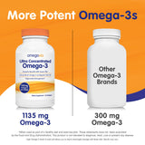 OmegaVia Ultra Concentrated Omega-3 Fish Oil, 60 Burpless Pills (Best By 06/26)